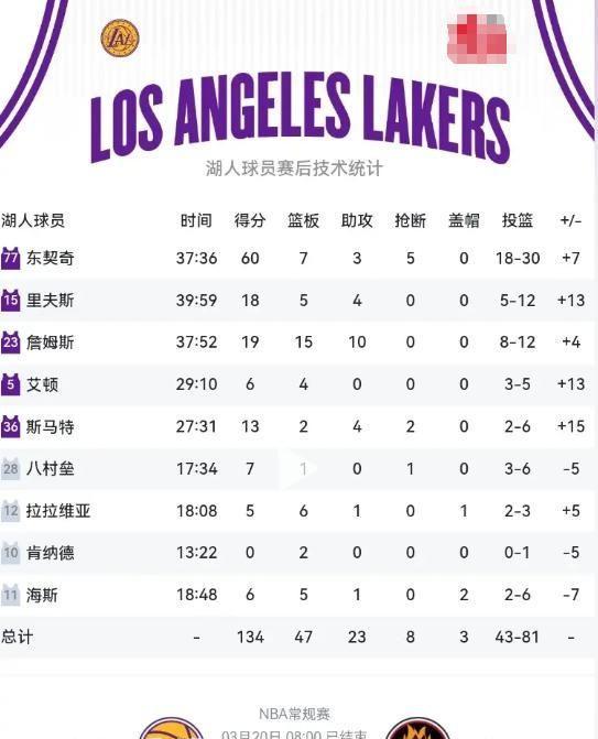湖人客场逆转热火双星闪耀 八连胜奠定争冠基调