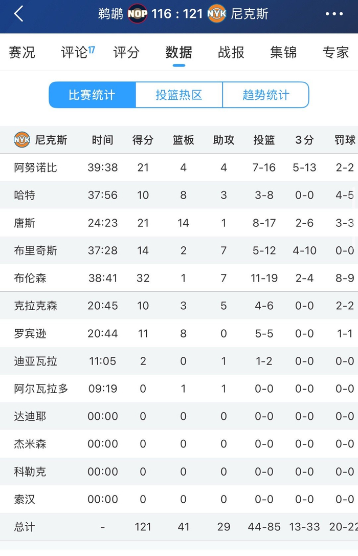 鹈鹕客场惜败尼克斯 错失附加赛席位 交易影响深